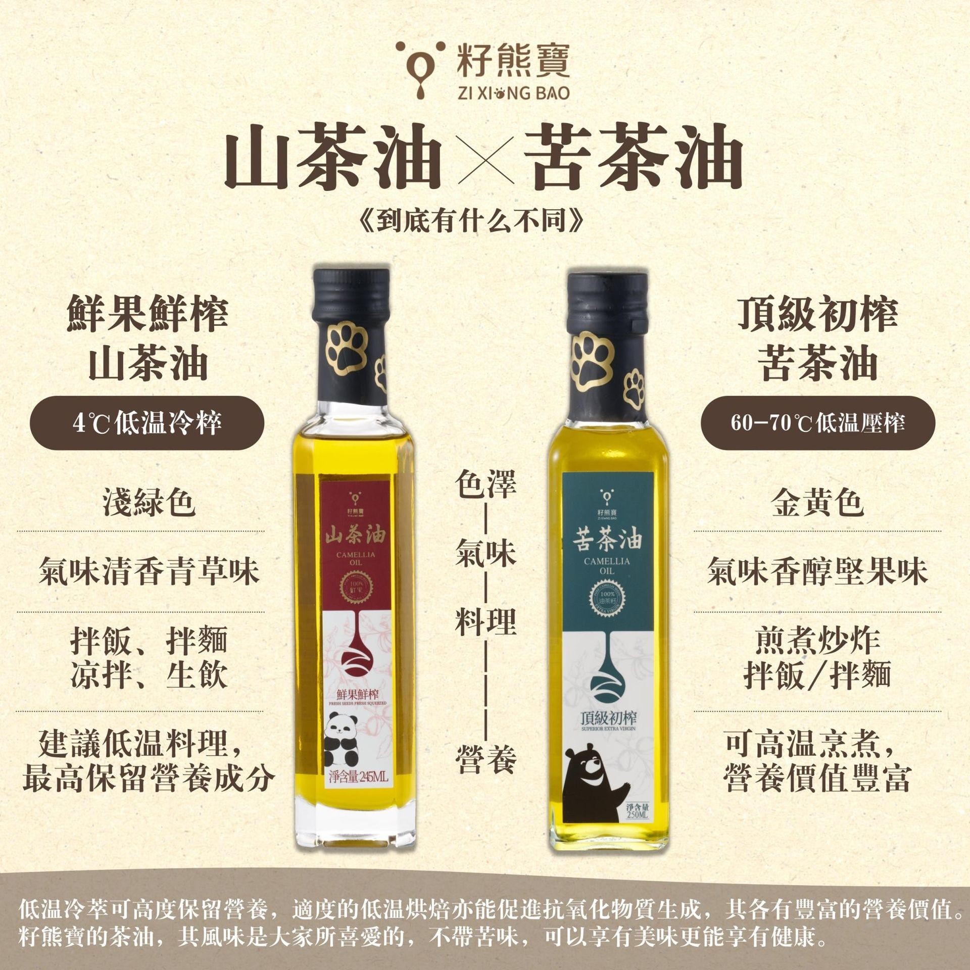籽熊寶補單區